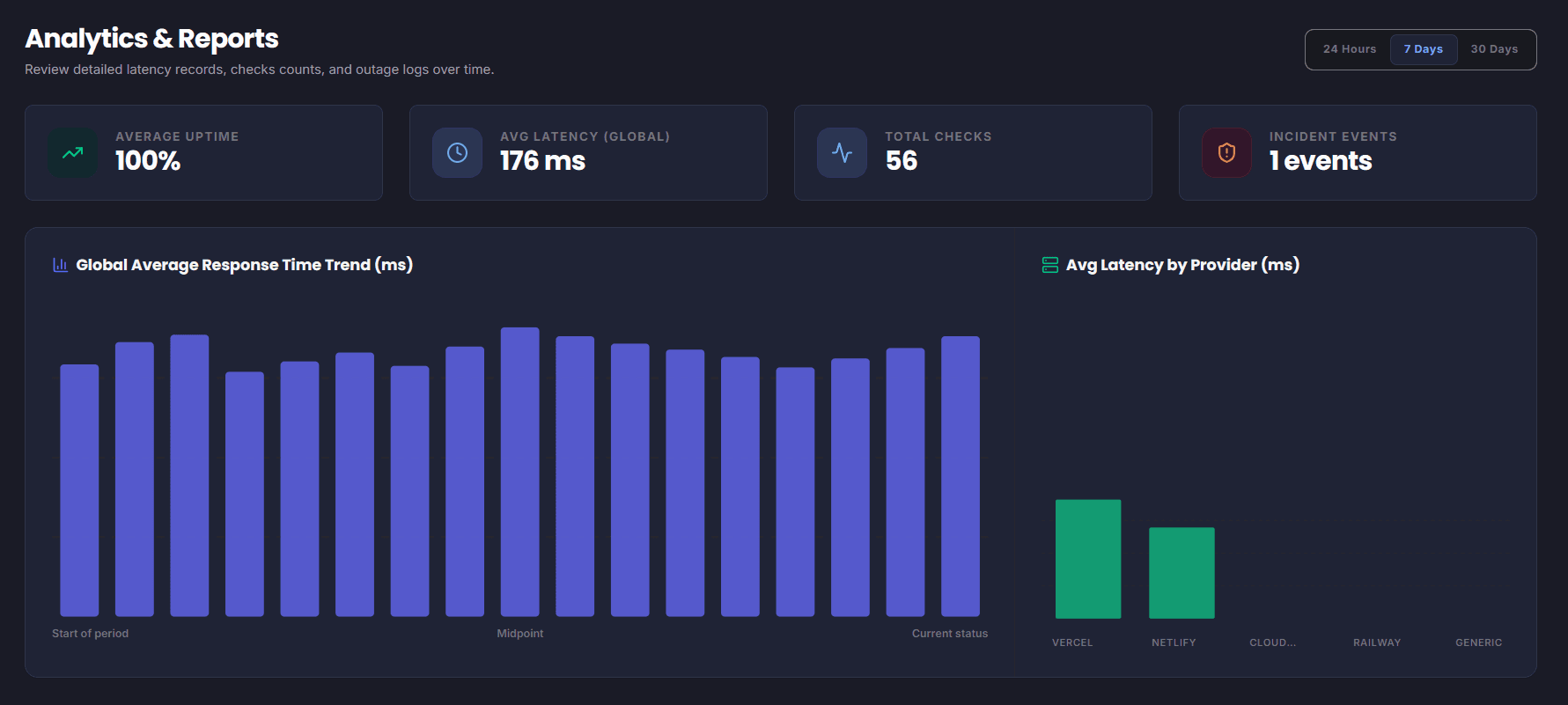 Analytics & Deployments