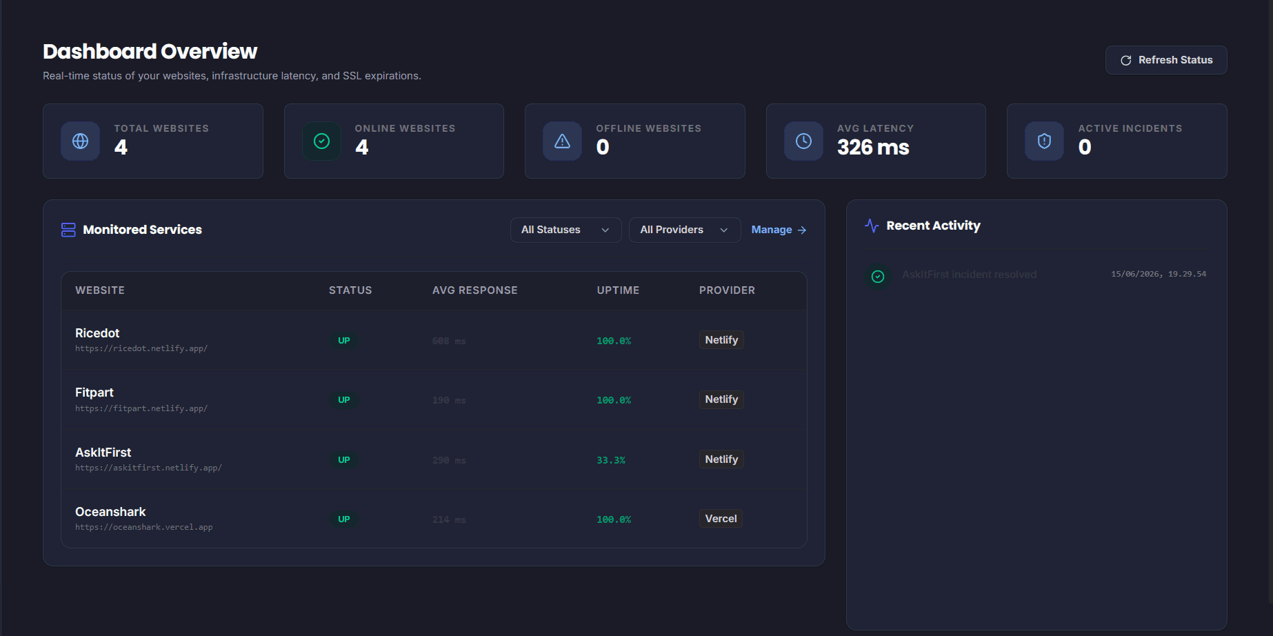 Overview Dashboard