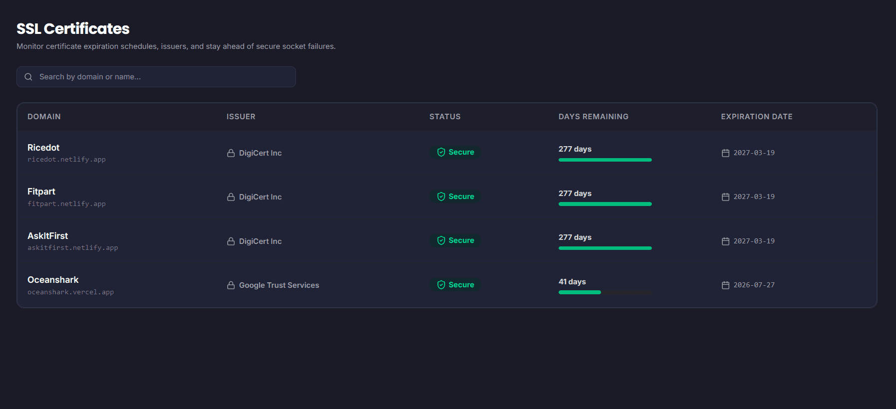 SSL Monitoring